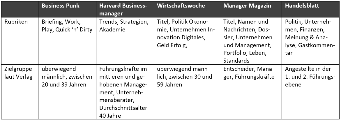 wirtschaftsmagazin-vergleich-rubriken.png (53 KB)